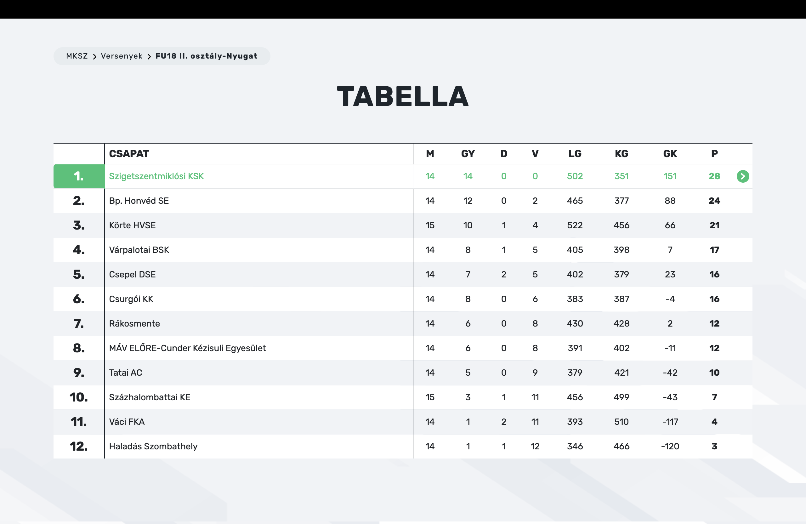 260219 szksk u18 tabella