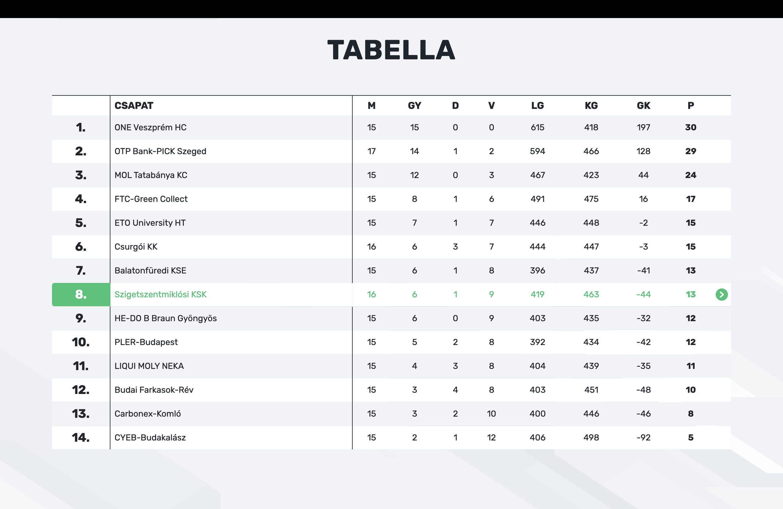 Képernyőfotó 2026 02 14 20.43.39